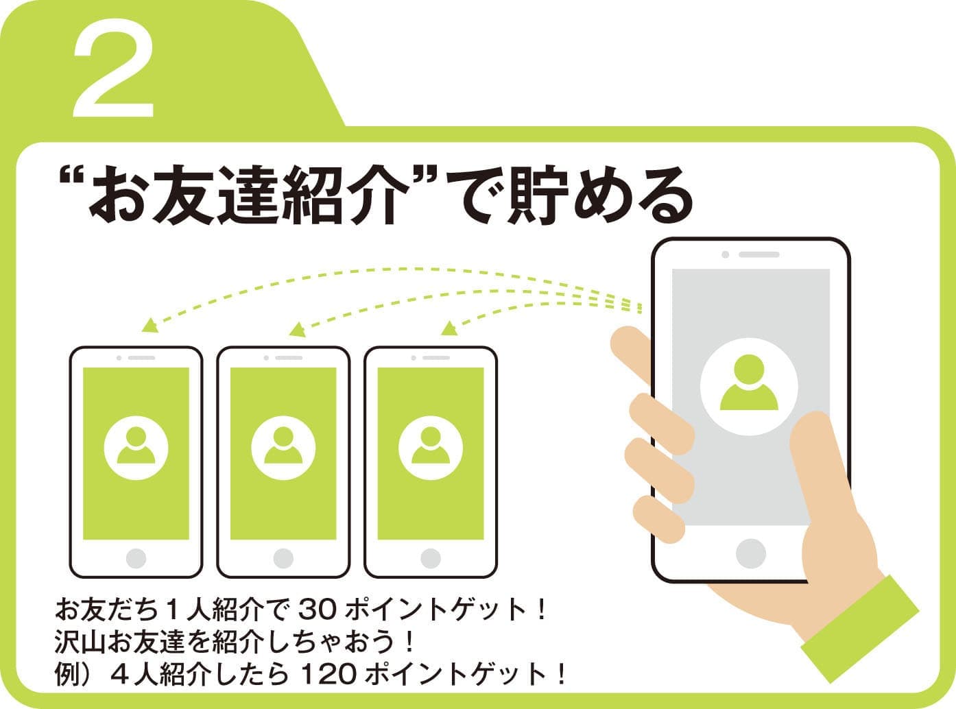 会員ポイント２